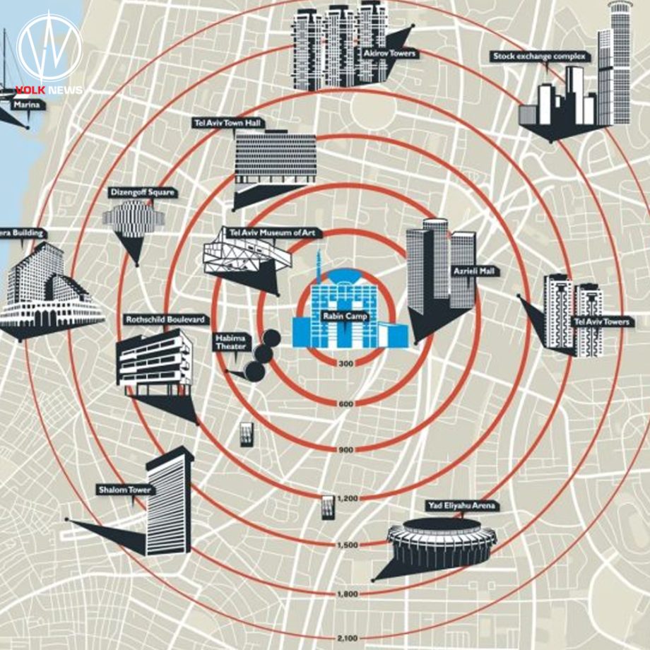 This is Tel Aviv – Israel is Hiding Behind Civilians